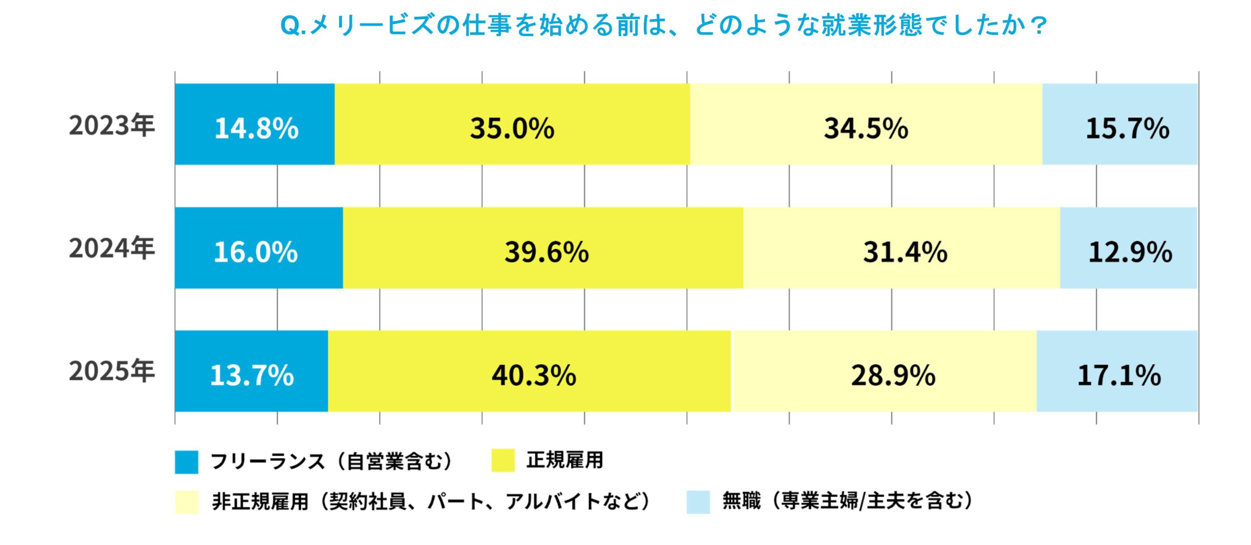 2025年度 リモートスタッフ「働き方アンケート」結果レポート 