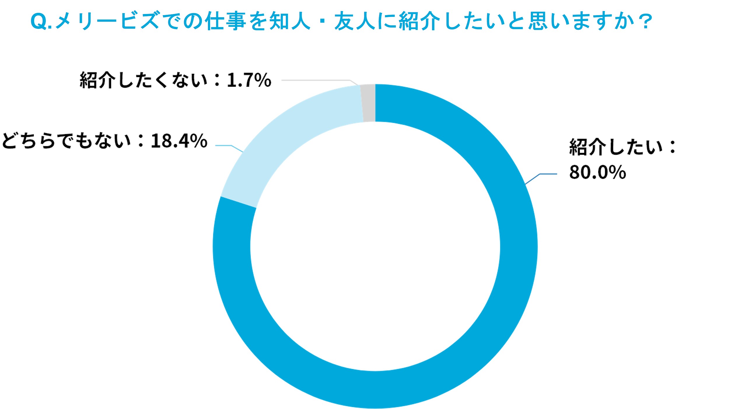 2025年度 リモートスタッフ「働き方アンケート」結果レポート 